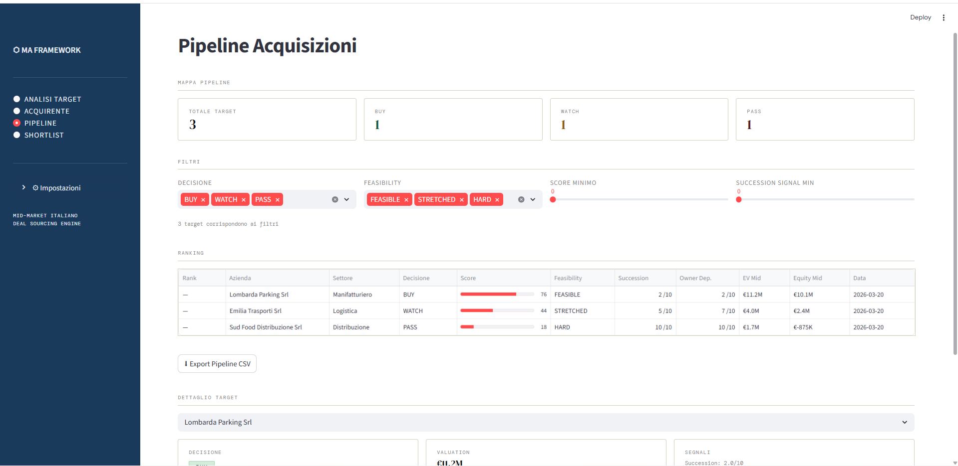 Pipeline view with filters and ranking table